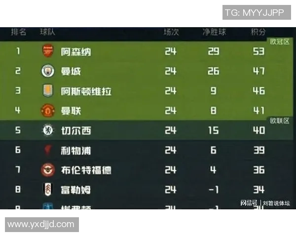 德甲激战:热刺凭补时绝杀曼联全场沸腾战报详解 德甲激战:热刺凭补时绝杀曼联全场沸腾战报详解